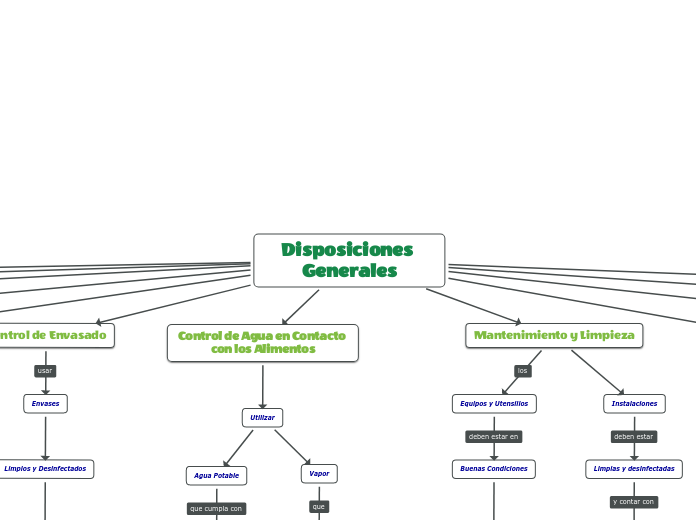 Disposiciones Generales