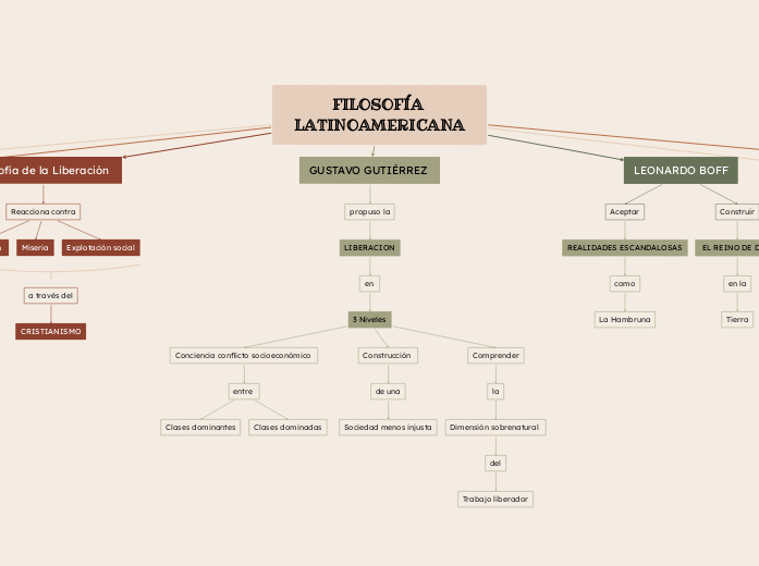 FILOSOFÍA LATINOAMERICANA