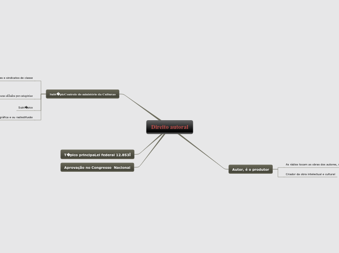 mapa conceitual