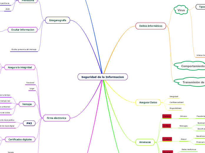 Seguridad de la Informacion