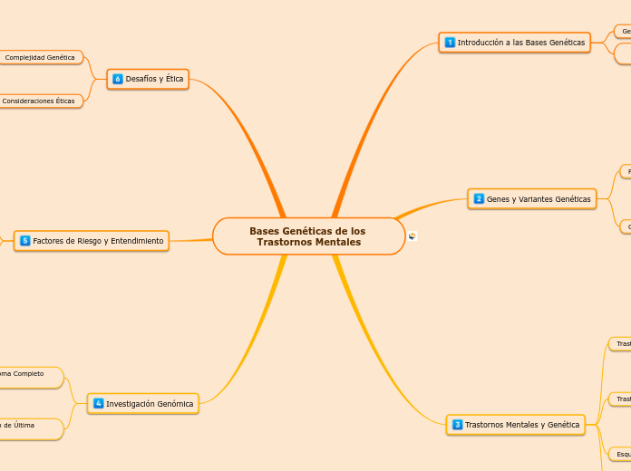 Bases Genéticas de los Trastornos Mentales
