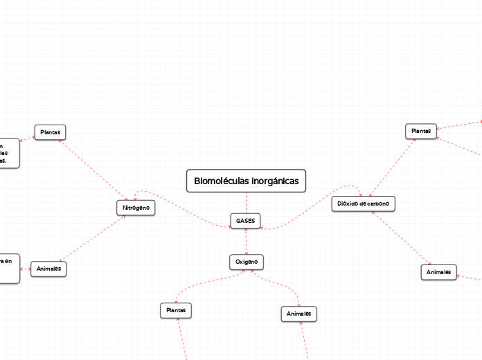 Biomoléculas inorgánicas