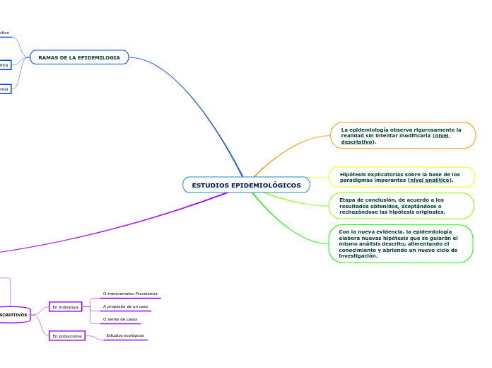 ESTUDIOS EPIDEMIOLÓGICOS