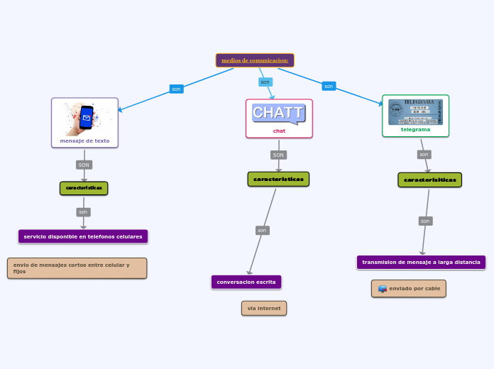 medios de comunicacion: