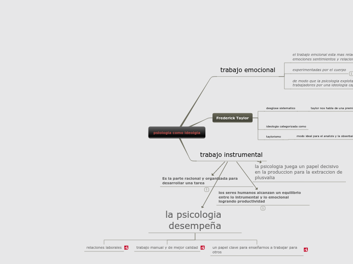 psiologia como ideolgia