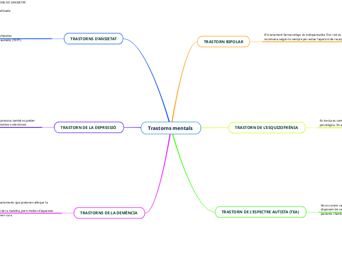 Trastorns mentals 