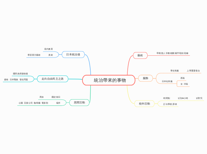   統治帶來的事物