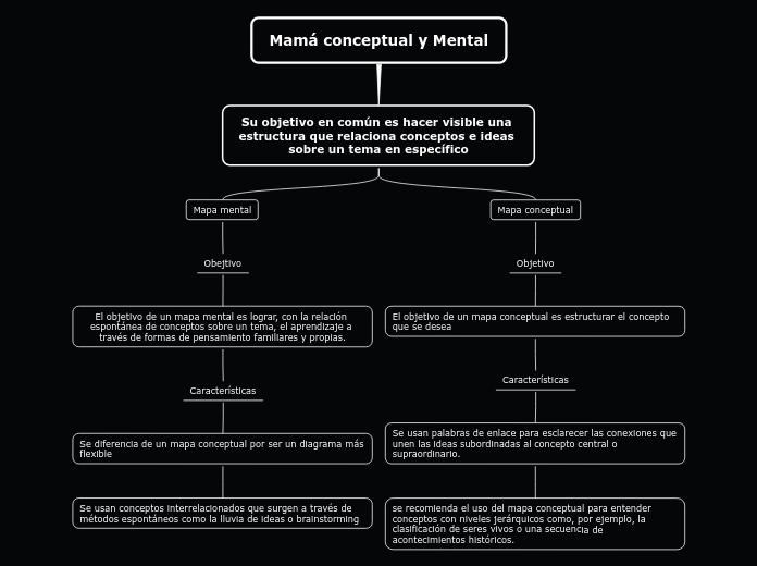 Mamá conceptual