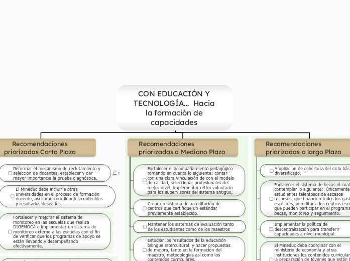 CON EDUCACIÓN Y TECNOLOGÍA...  Hacia la formación de capacidades 