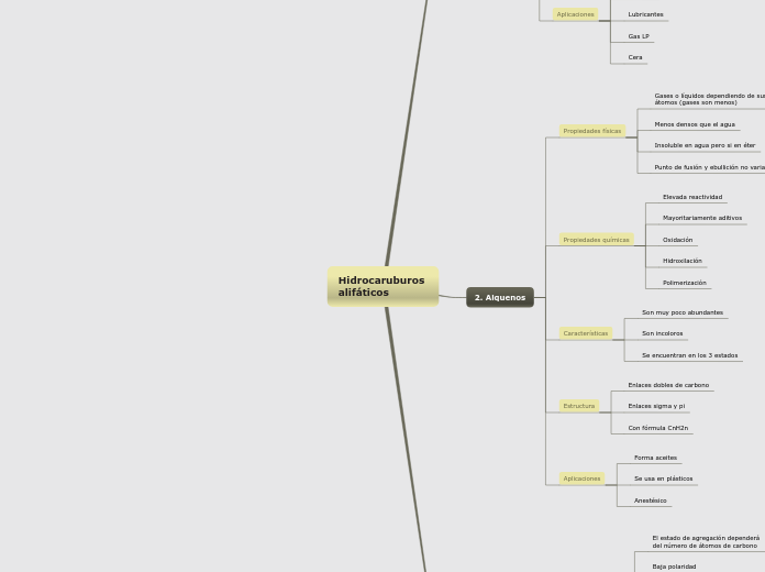 Hidrocaruburos 
alifáticos