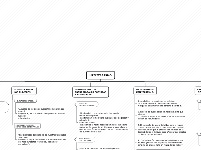 Organigrama arbol