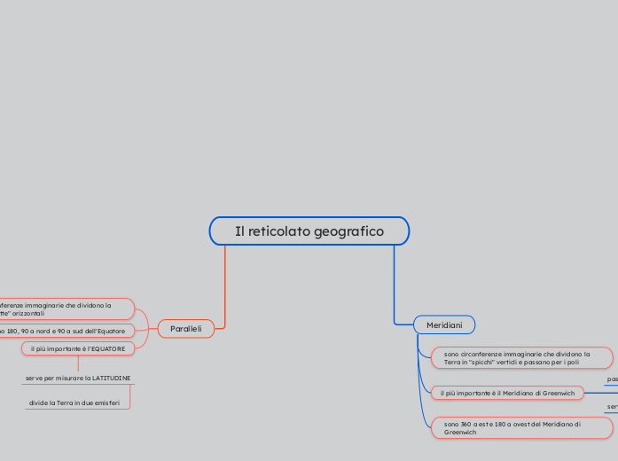 Il reticolato geografico