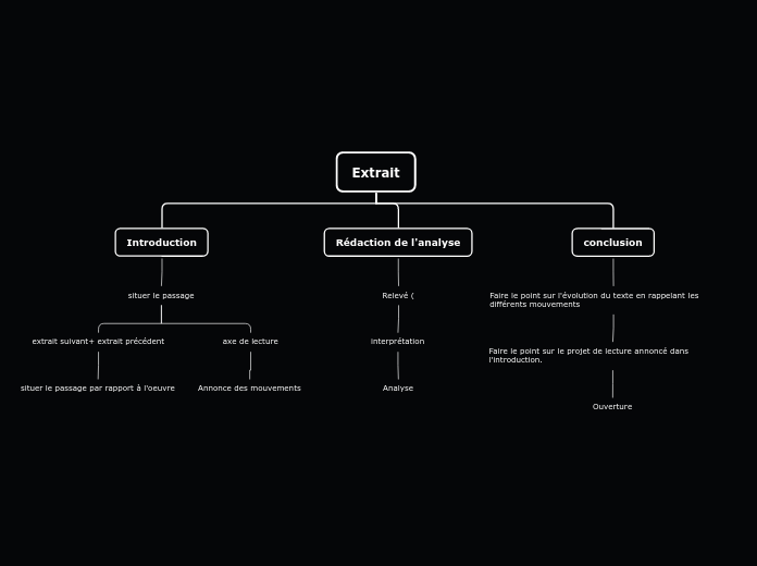 Organigramme