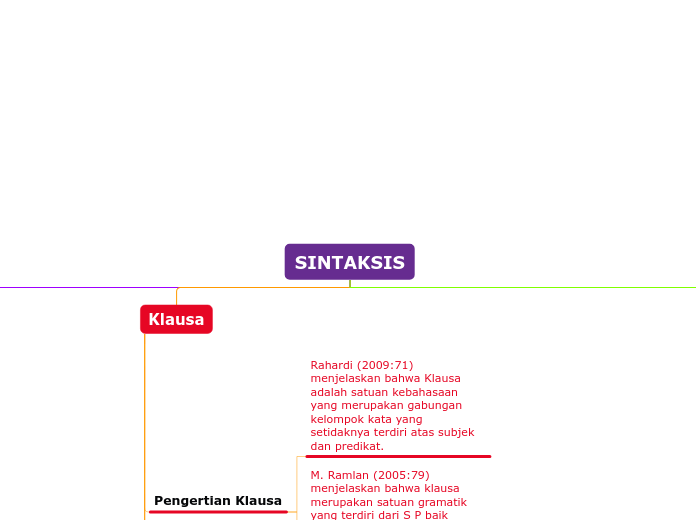 MINDMAP SINTAKSIS TUGAS AKHIR COPY