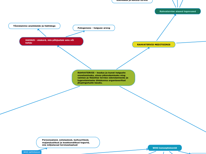 RAHVATERVIS - teadus ja kunst haiguste ennetamiseks, eluea pikendamiseks ning vaimse ja füüsilise tervise edendamiseks ja tugevdamiseks ühiskonna organiseeritud jõupingutuste kaudu.