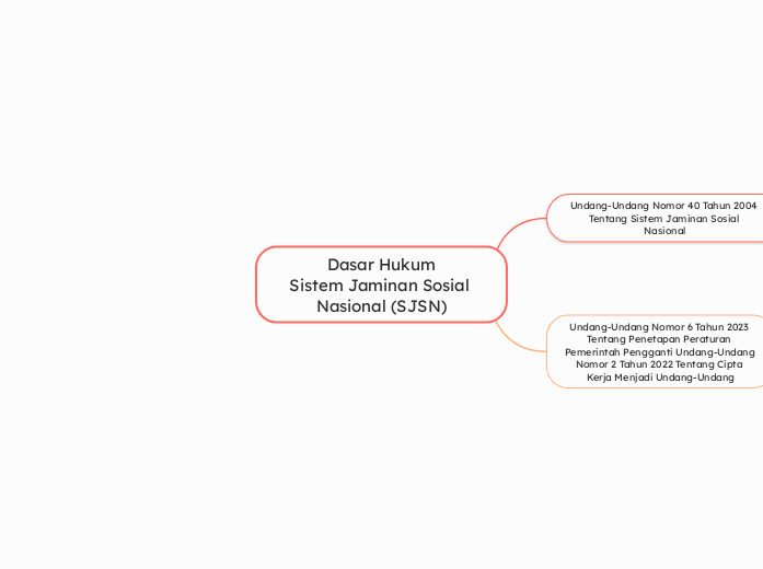 Dasar Hukum Sistem Jaminan Sosial Nasional (SJSN) Risnina Maharani S032022008