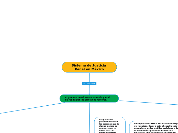 Sistema de Justicia Penal en México