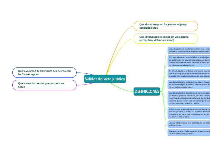 Validez del acto jurídico