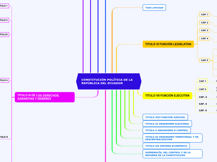 CONSTITUCIÓN POLÍTICA DE LA REPÚBLICA DEL ECUADOR