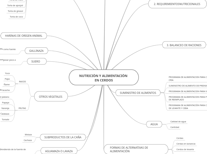 NUTRICIÒN Y ALIMENTACIÒN EN CERDOS