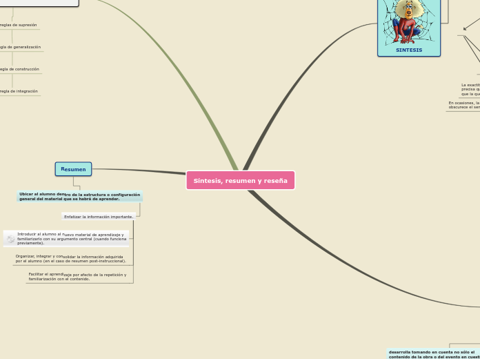 Síntesis, resumen y reseña