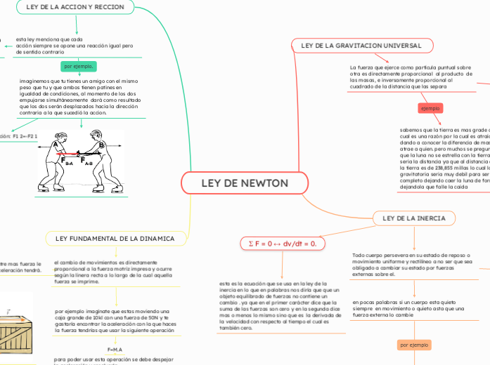 LEY DE NEWTON