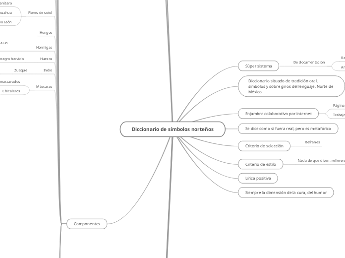 Diccionario de símbolos norteños