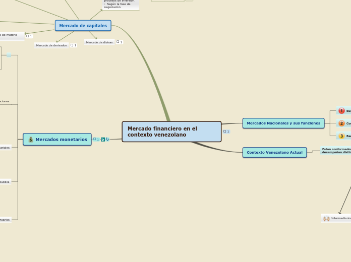 Mercado financiero en el contexto venezolano
