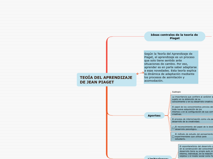 TEOÍA DEL APRENDIZAJE DE JEAN PIAGET