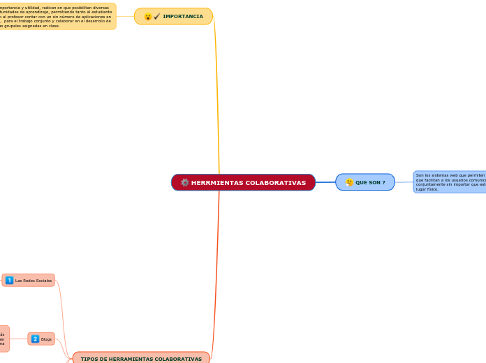 HERRMIENTAS COLABORATIVAS