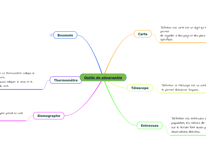 Outils de géographie