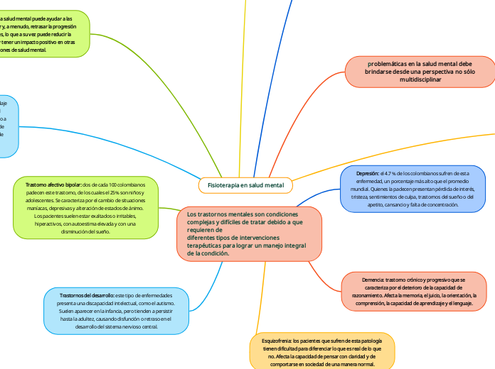 Fisioterapia en salud mental