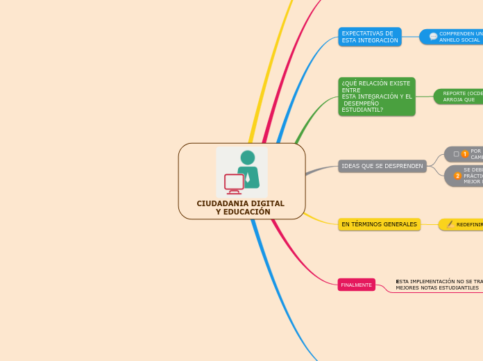 CIUDADANIA DIGITAL         Y EDUCACIÓN