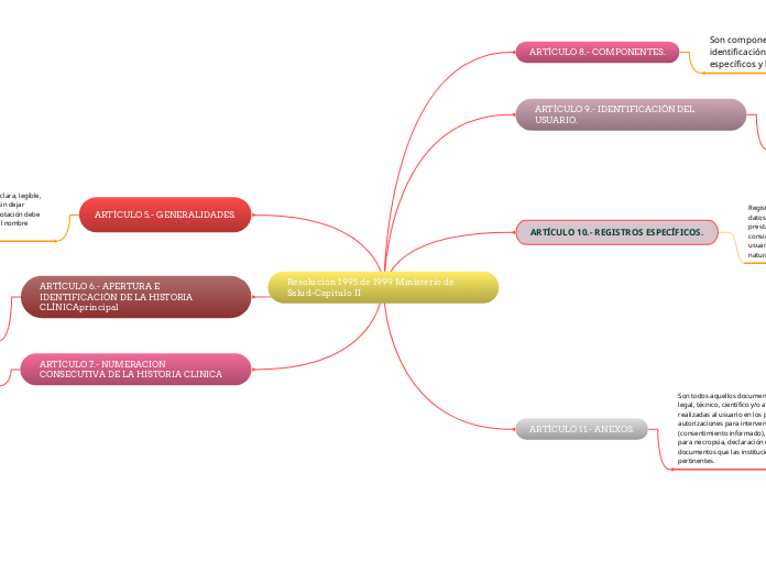 Resolución 1995 de 1999 Ministerio de Salud-Capitulo II