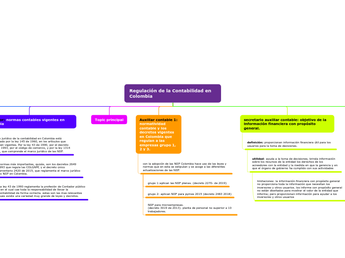 TAREA 4-Regulación de la Contabilidad en Colombia