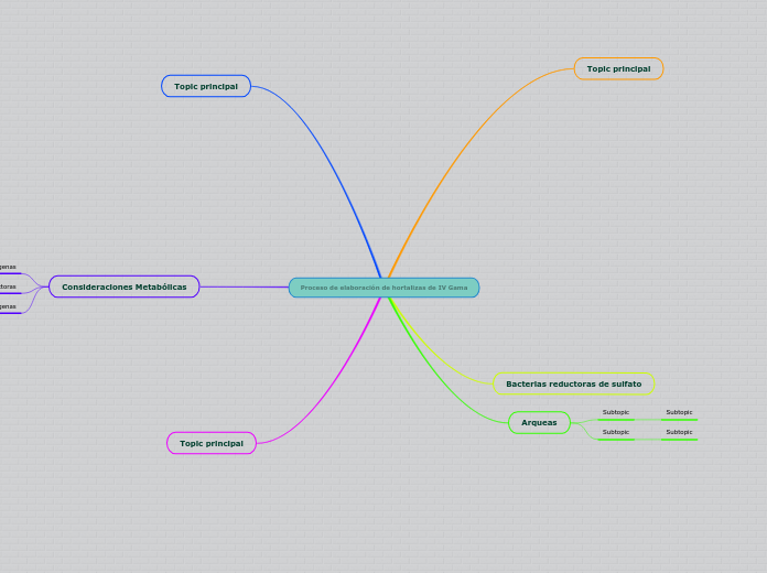 Proceso de elaboración de hortalizas de IV Gama