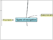 Types of Navigation