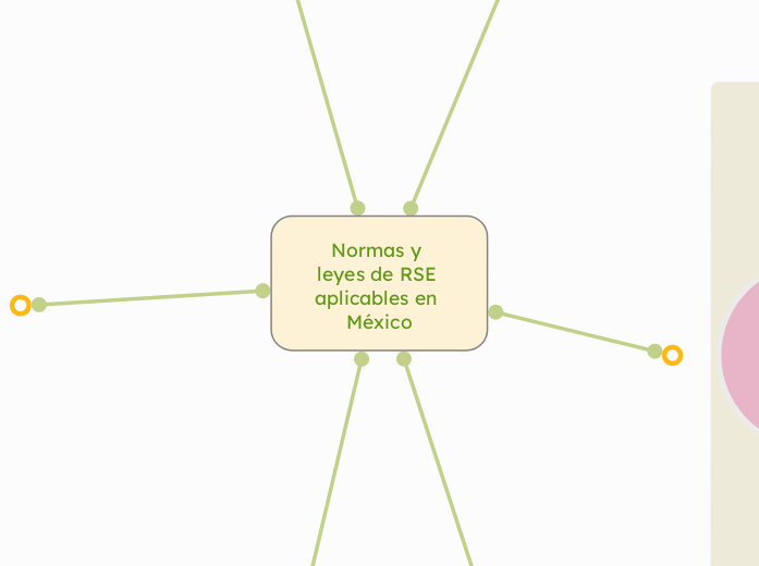 Normas y leyes de RSE aplicables en México