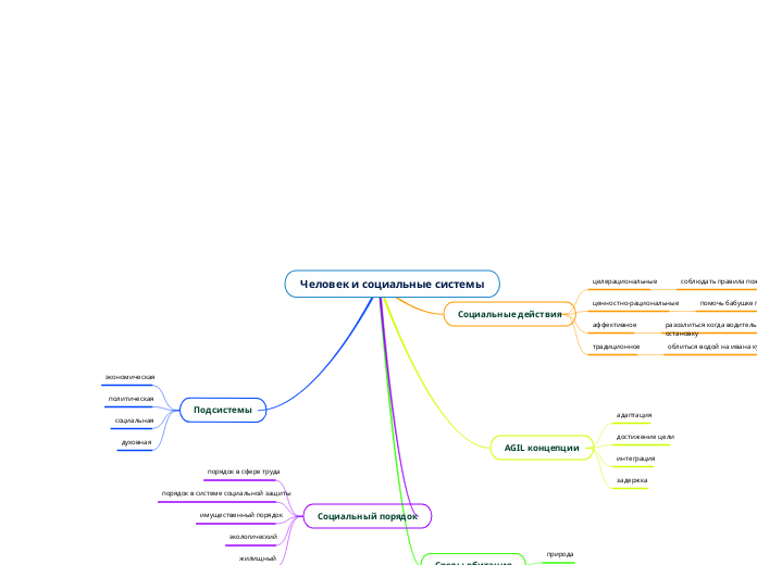 Человек и социальные системы