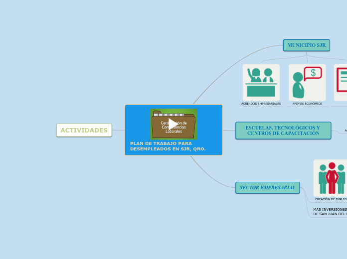 PLAN DE TRABAJO PARA DESEMPLEADOS EN SJR, QRO.