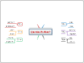 6 Questions Map