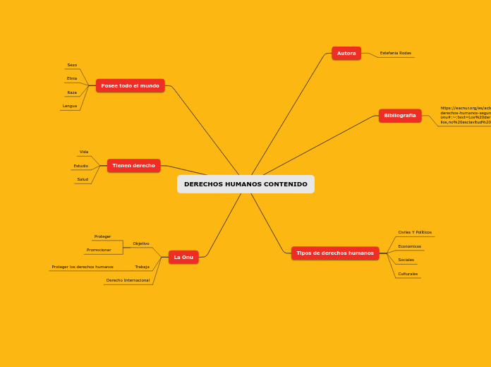 DERECHOS HUMANOS CONTENIDO