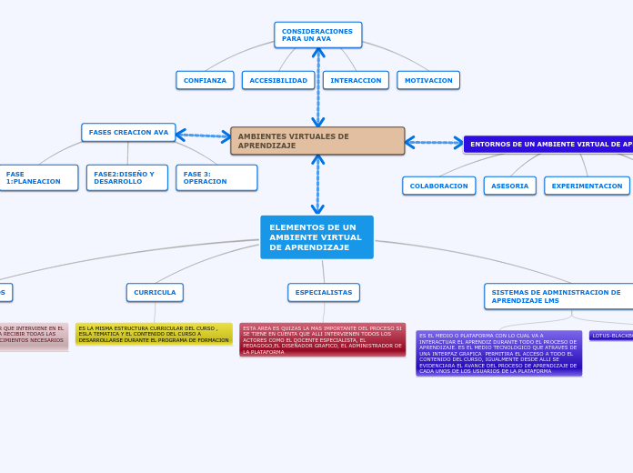 AMBIENTES VIRTUALES DE APRENDIZAJE