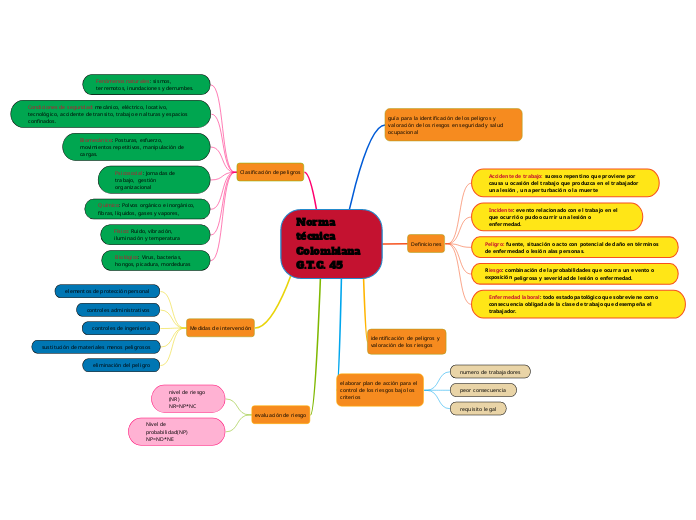 Norma técnica Colombiana G.T.C. 45