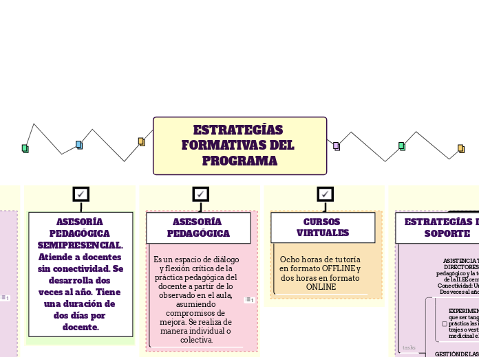 ESTRATEGÍAS FORMATIVAS DEL PROGRAMA