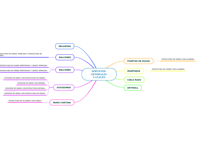 SERVICIOS GENERALES CANALES