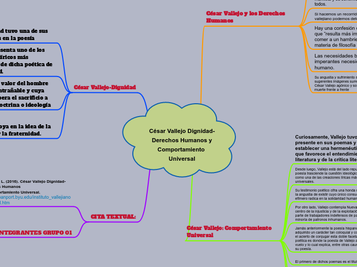 César Vallejo Dignidad-Derechos Humanos y
Comportamiento Universal