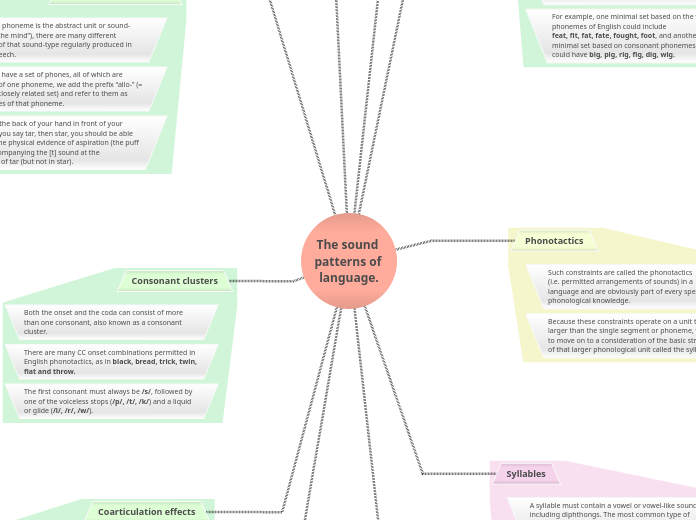 The sound patterns of language.