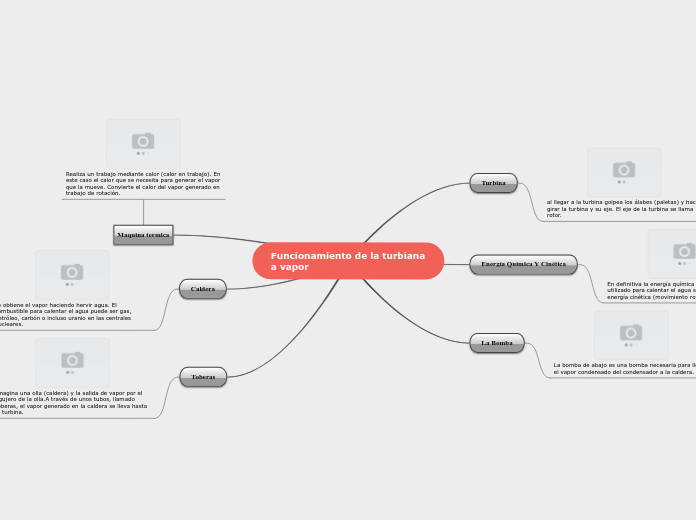 Funcionamiento de la turbiana a vapor