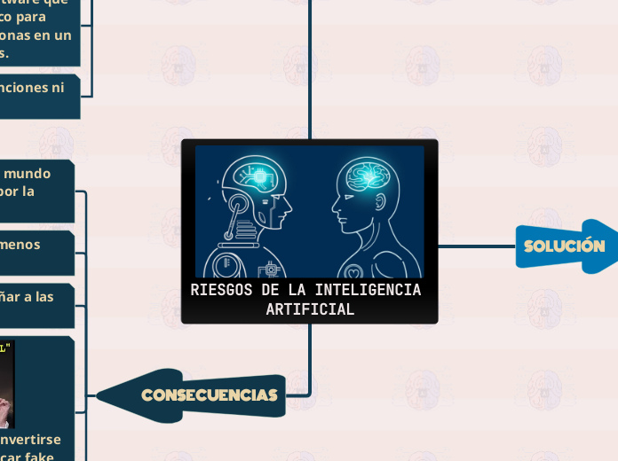 RIESGOS DE LA INTELIGENCIA ARTIFICIAL